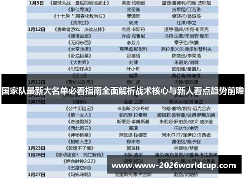 国家队最新大名单必看指南全面解析战术核心与新人看点趋势前瞻