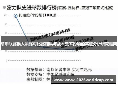 意甲联赛换人策略对比赛结果与战术效率影响的实证分析研究框架