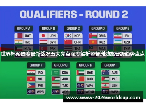 世界杯预选赛最新战况五大亮点深度解析暨各洲劲旅晋级趋势盘点 世界杯预选赛最新战况五大亮点深度解析暨各洲劲旅晋级趋势盘点