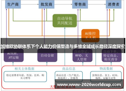 加维欧协联体系下个人能力价值塑造与多维全域成长路径深度探索