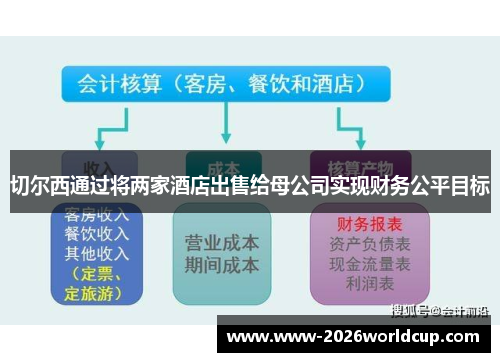 切尔西通过将两家酒店出售给母公司实现财务公平目标