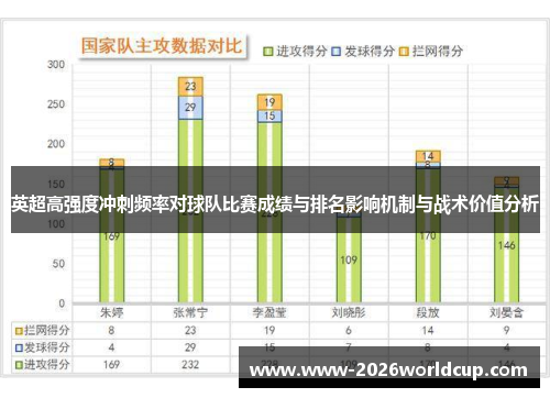 英超高强度冲刺频率对球队比赛成绩与排名影响机制与战术价值分析