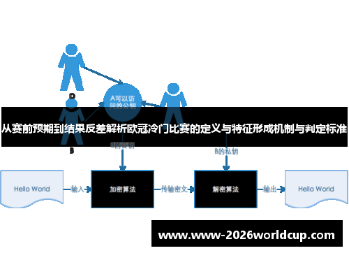 从赛前预期到结果反差解析欧冠冷门比赛的定义与特征形成机制与判定标准